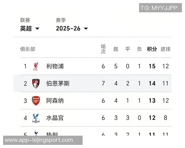 英媒曝塞梅尼奥合同含解约金条款伯恩茅斯要价超7500万镑