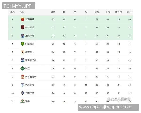 2025赛季中超主场成绩分析申花领跑海港紧随其后