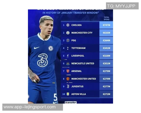 冬季转会市场支出分析切尔西领先曼城英超球队占据前十名