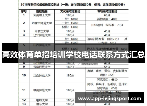 高效体育单招培训学校电话联系方式汇总
